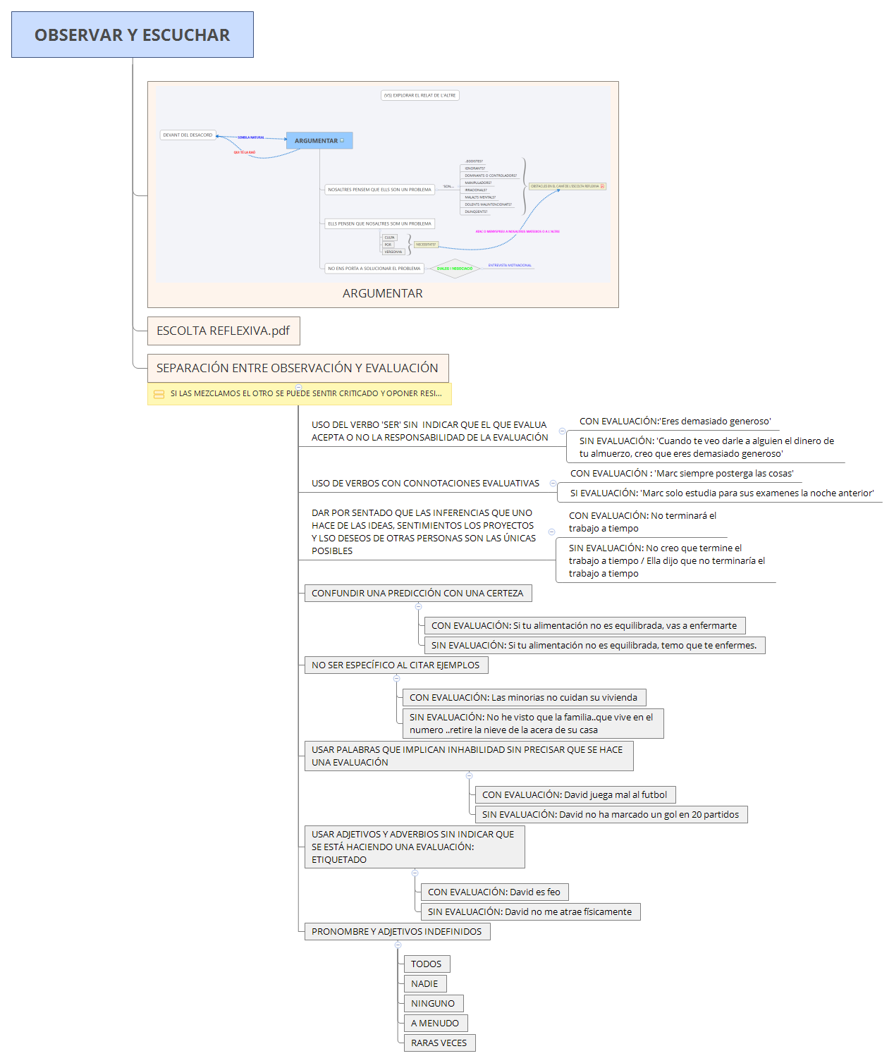 Thumbnail of mind map