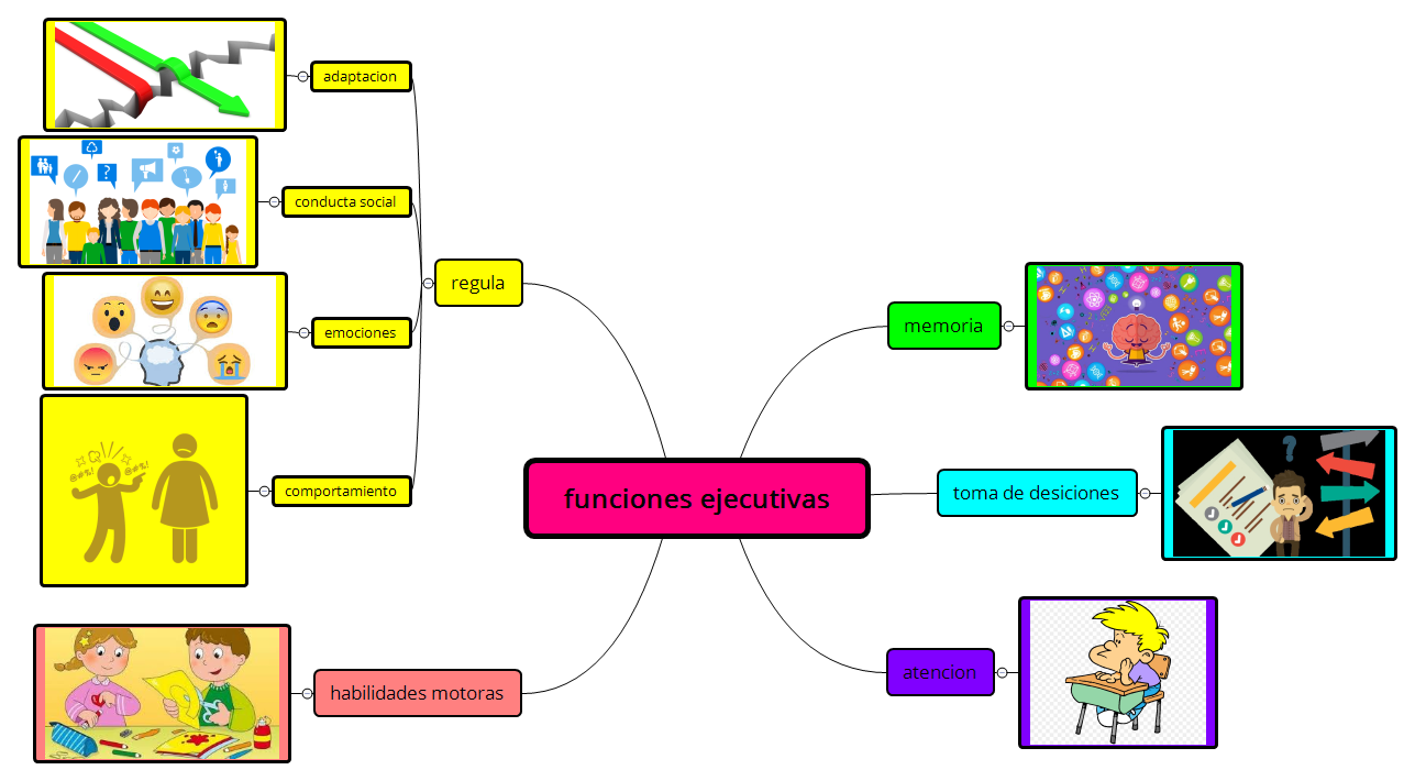 Thumbnail of mind map
