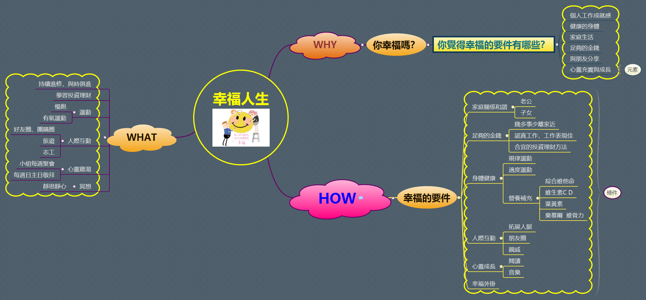 Thumbnail of mind map
