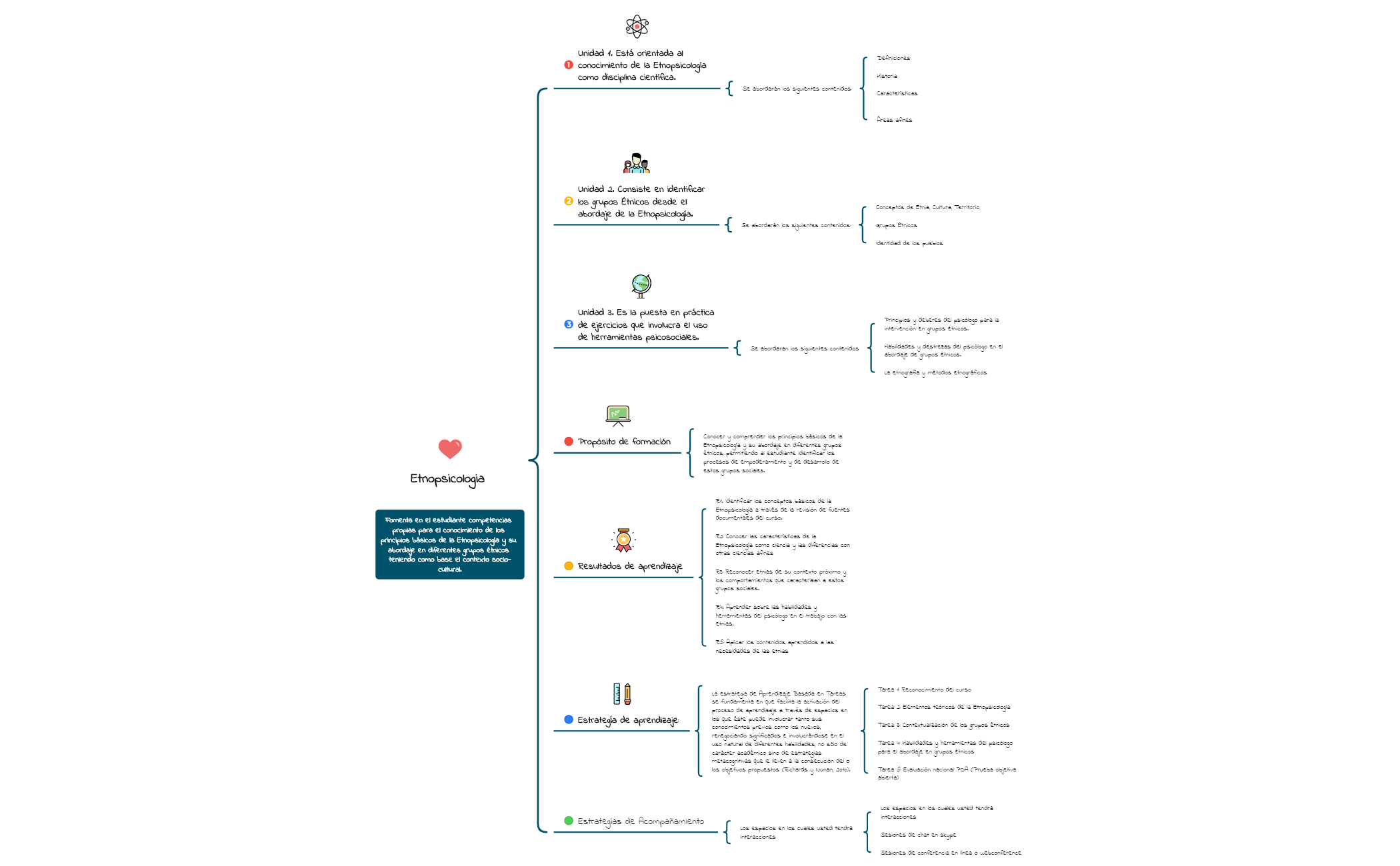 Thumbnail of mind map