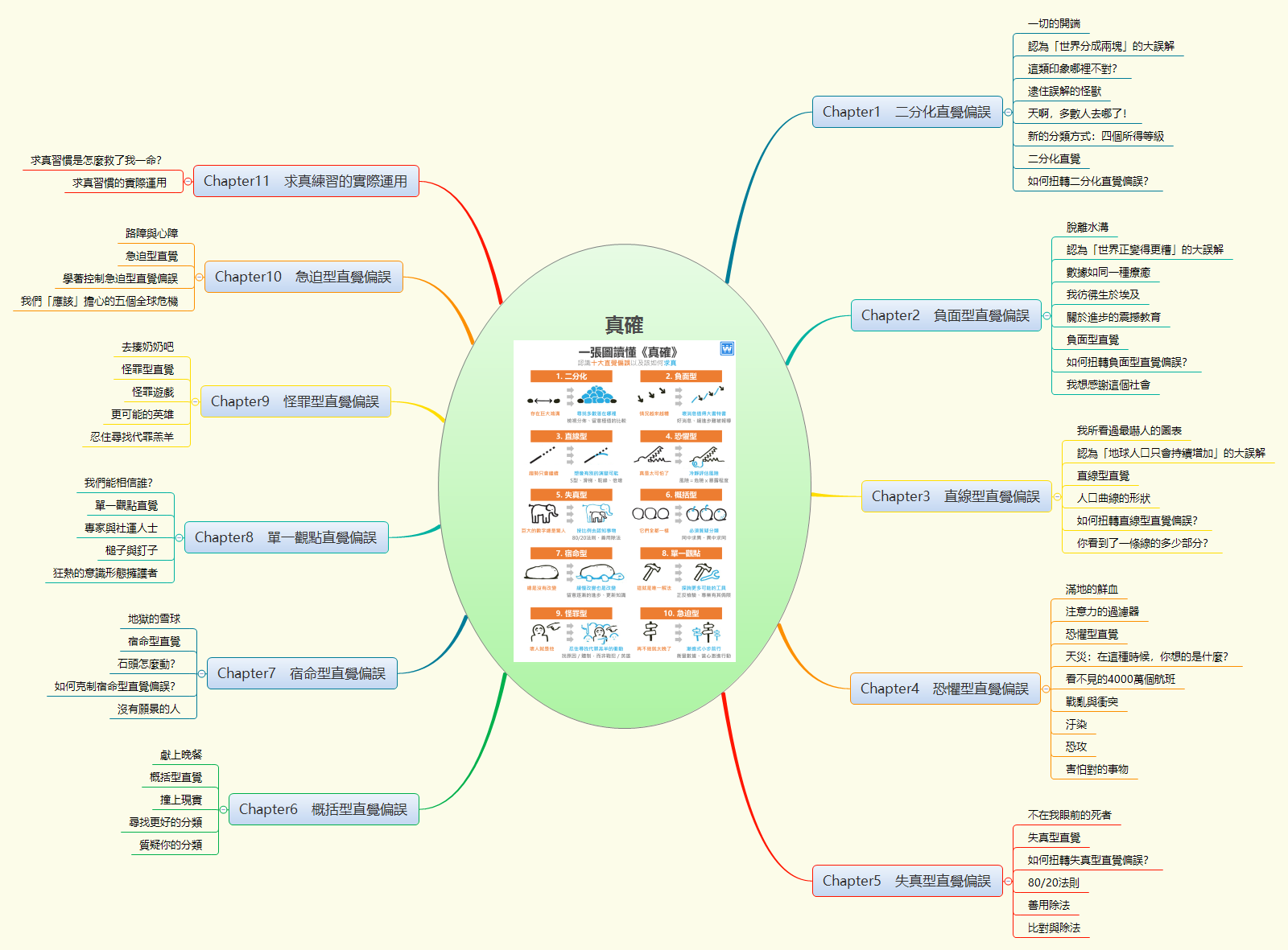 Thumbnail of mind map