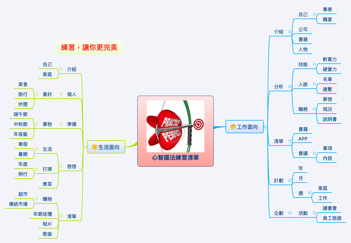 Thumbnail of mind map