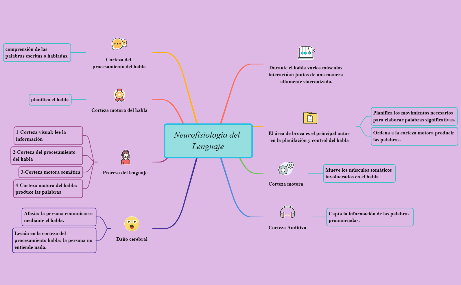 Thumbnail of mind map