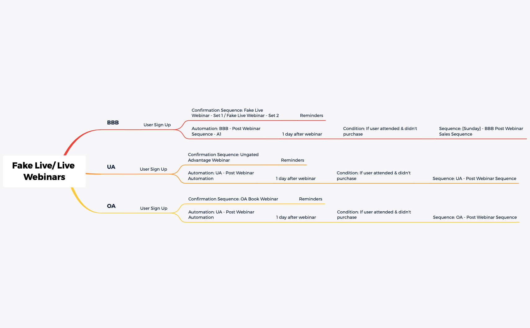 Thumbnail of mind map