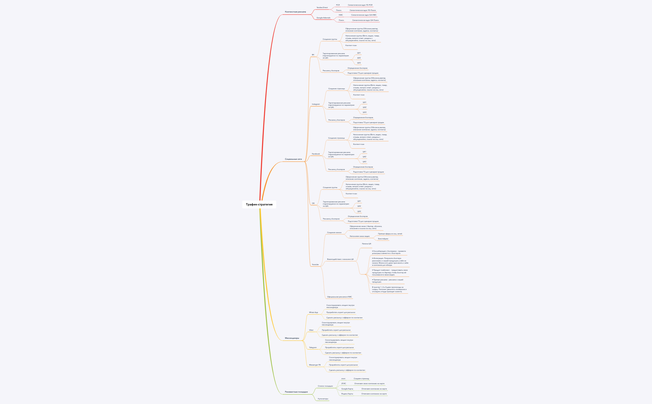 Thumbnail of mind map