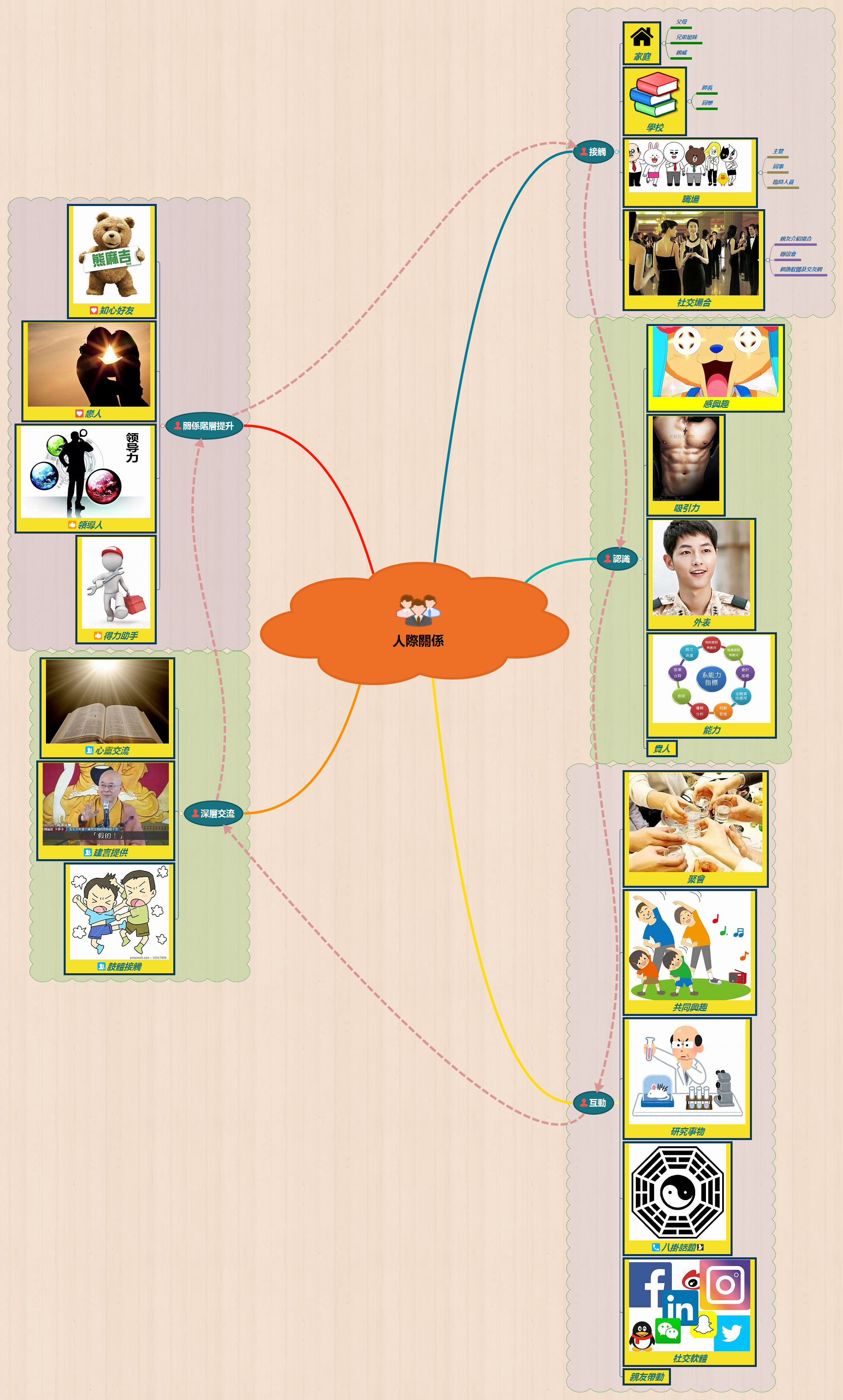 Thumbnail of mind map
