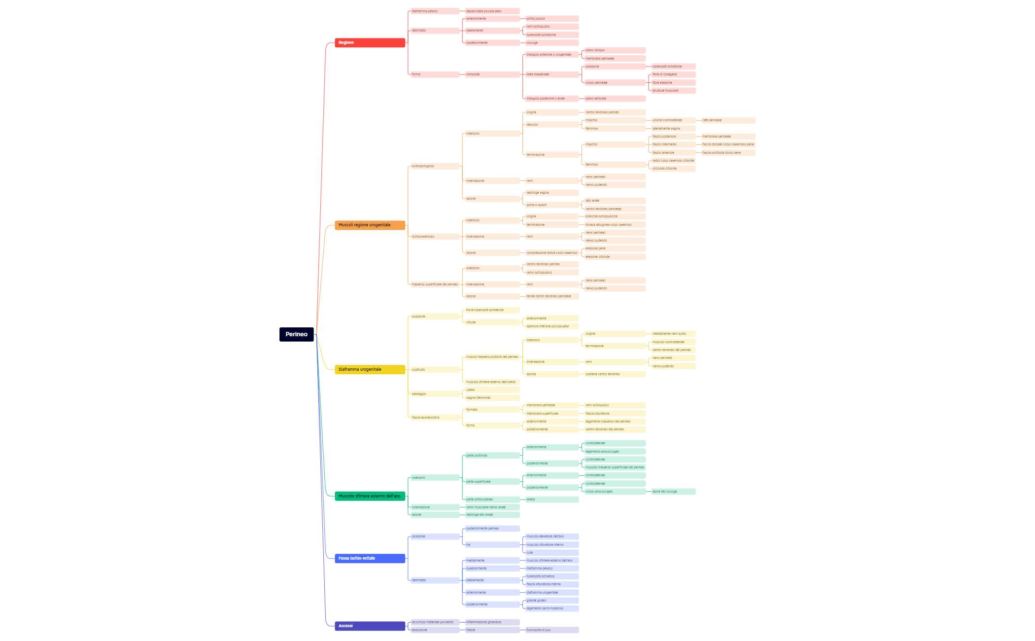 Thumbnail of mind map