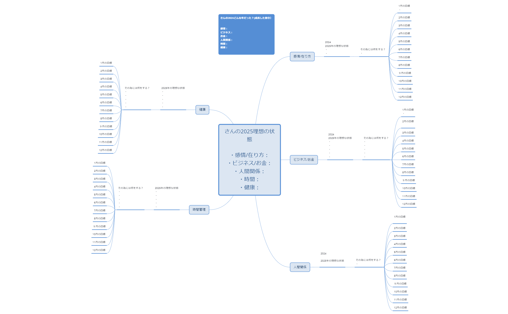 Thumbnail of mind map
