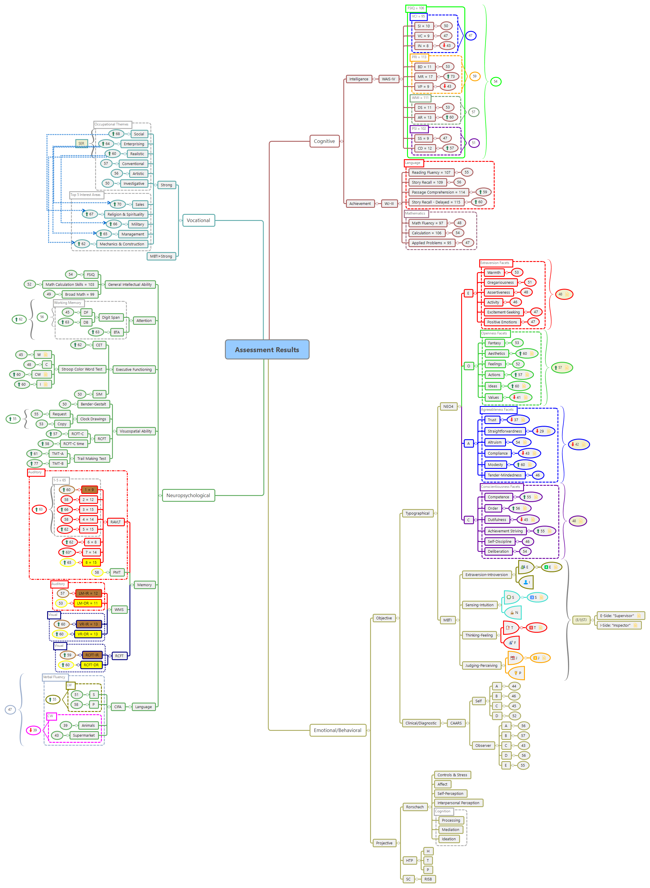Thumbnail of mind map