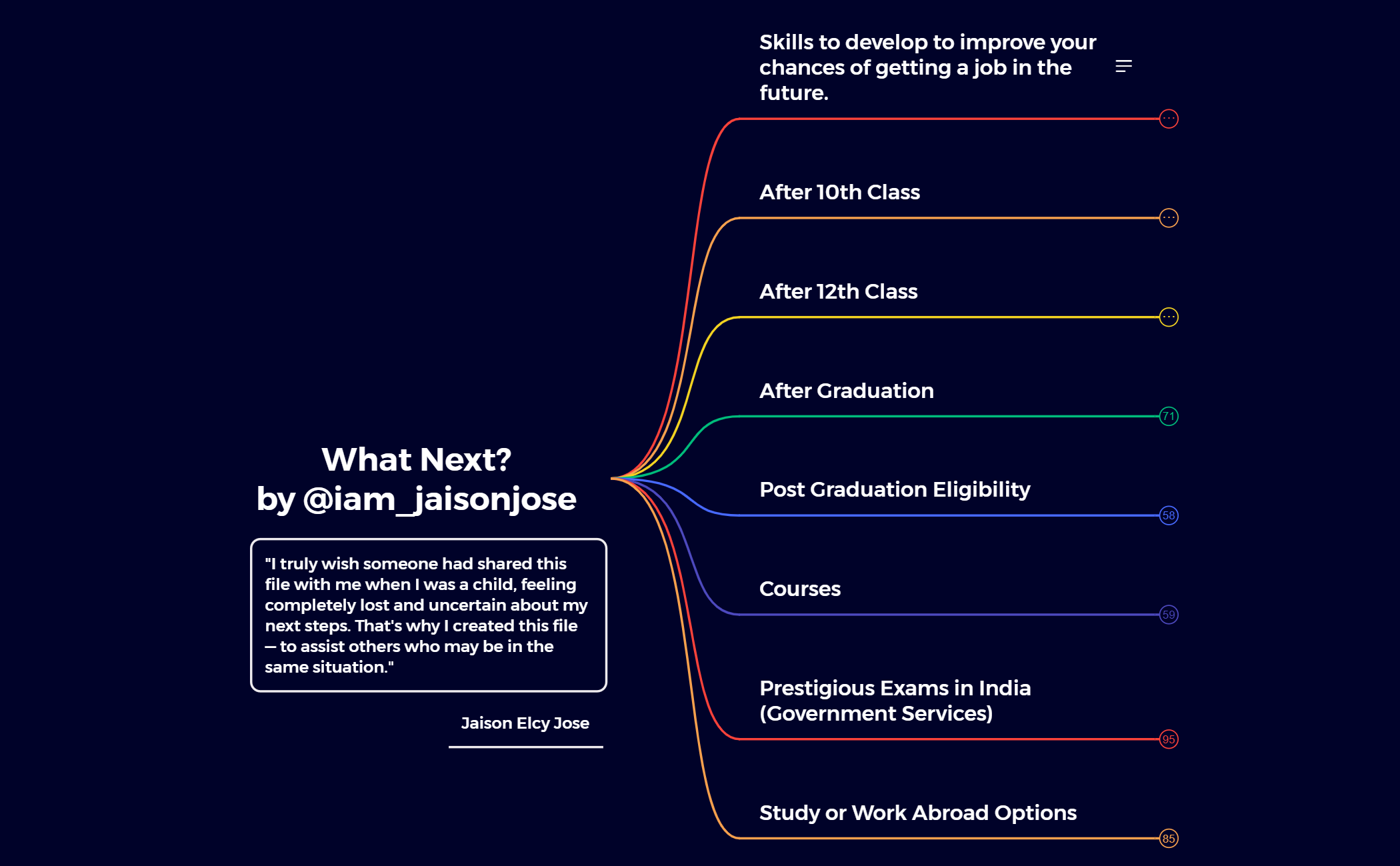 What Next - Xmind - Mind Mapping App
