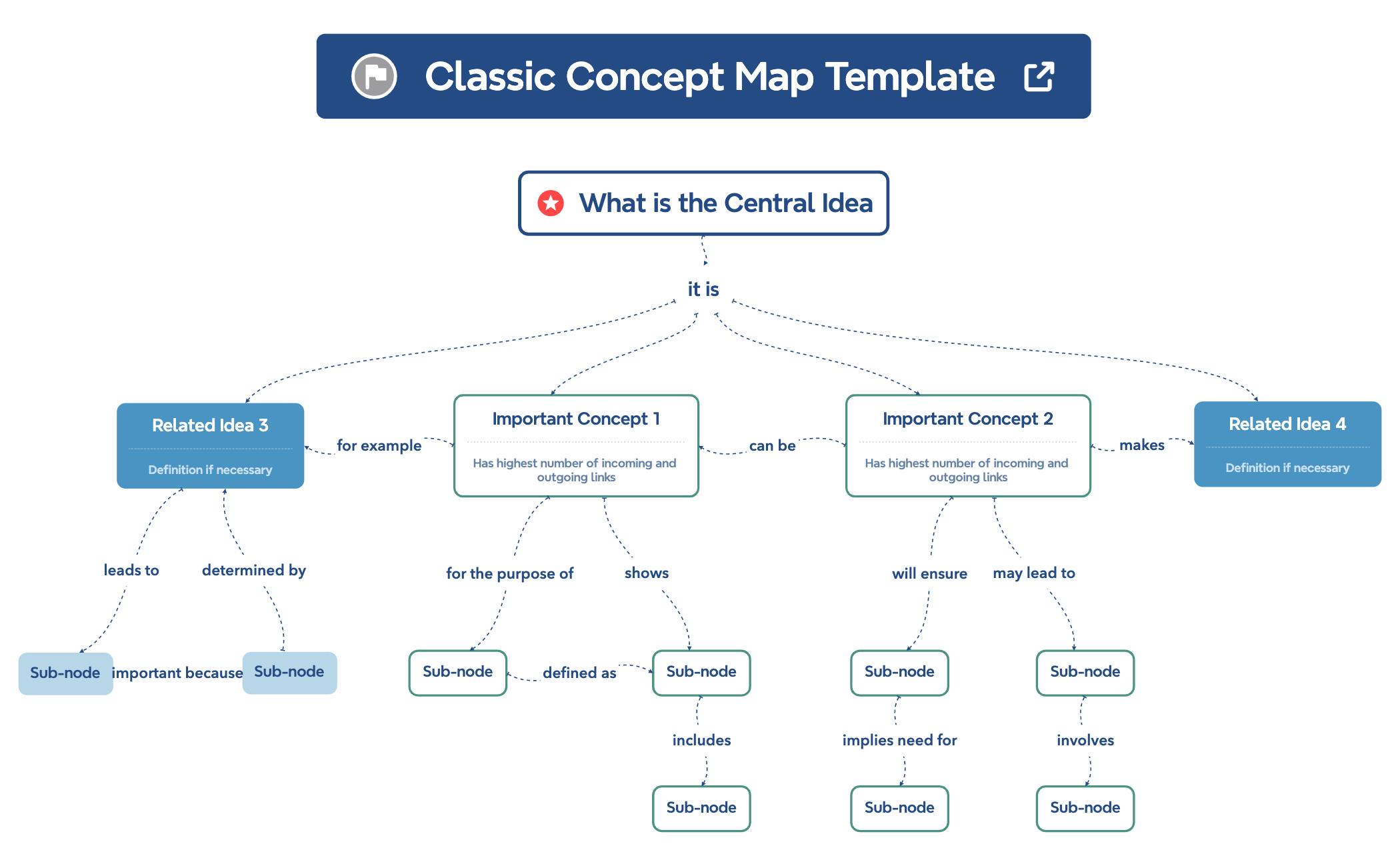 Thumbnail of mind map