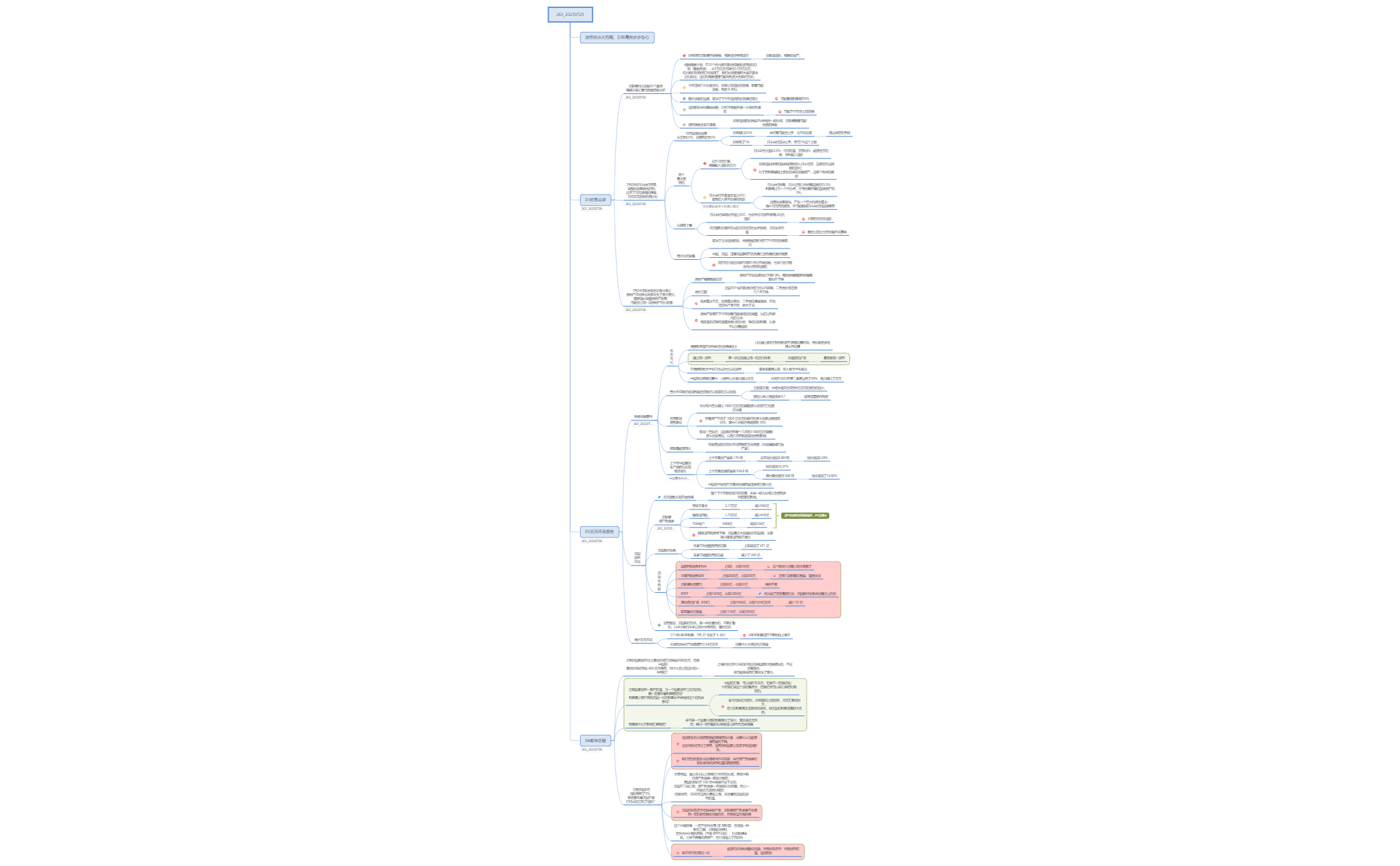Thumbnail of mind map