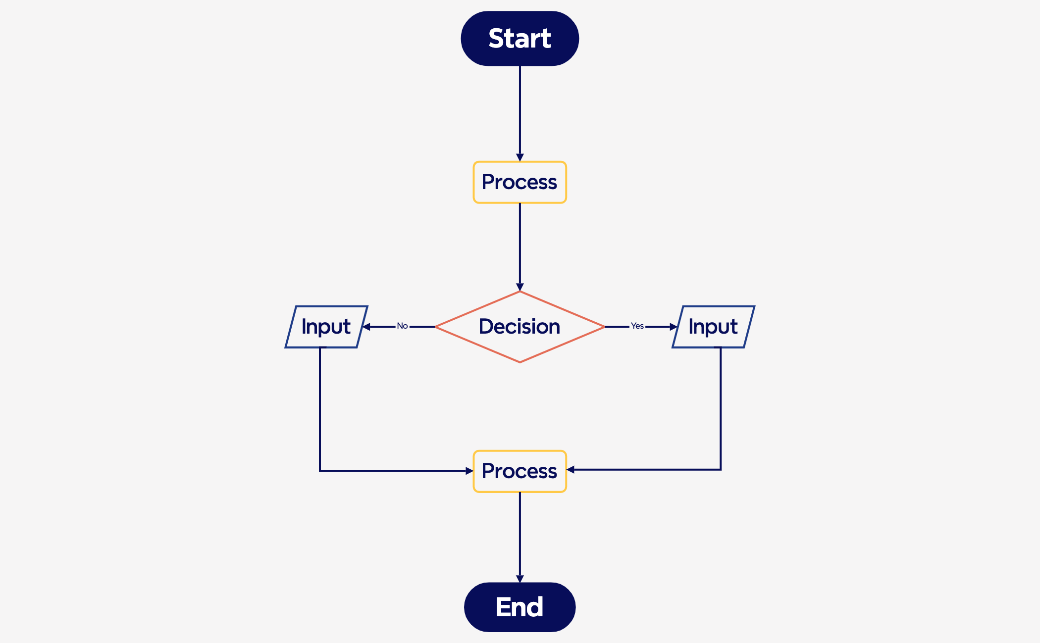 Thumbnail of mind map
