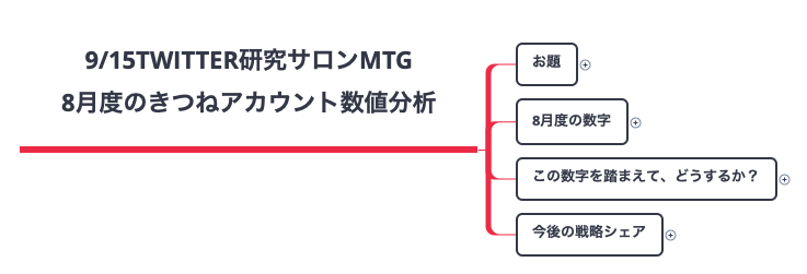 Thumbnail of mind map