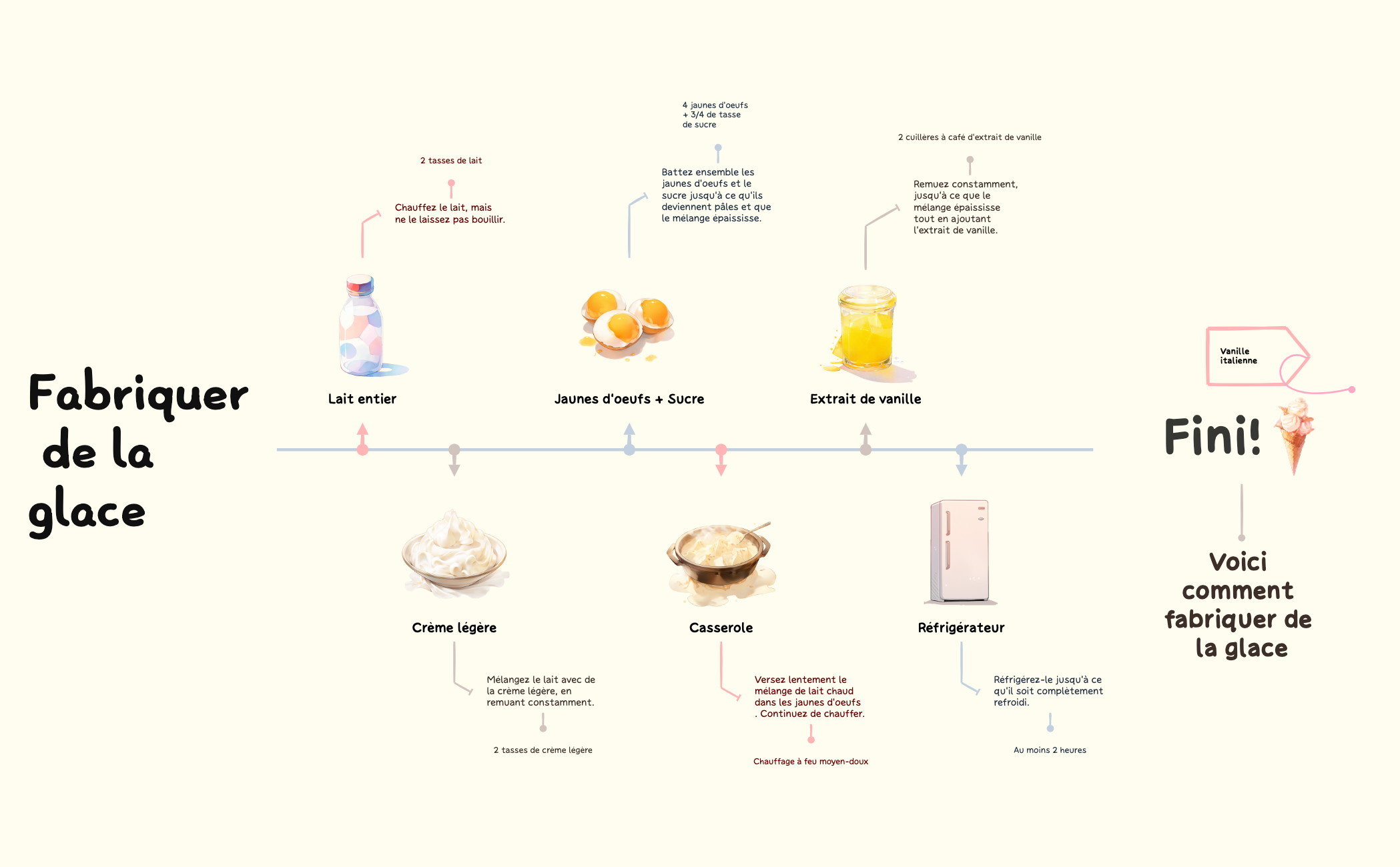 Thumbnail of mind map