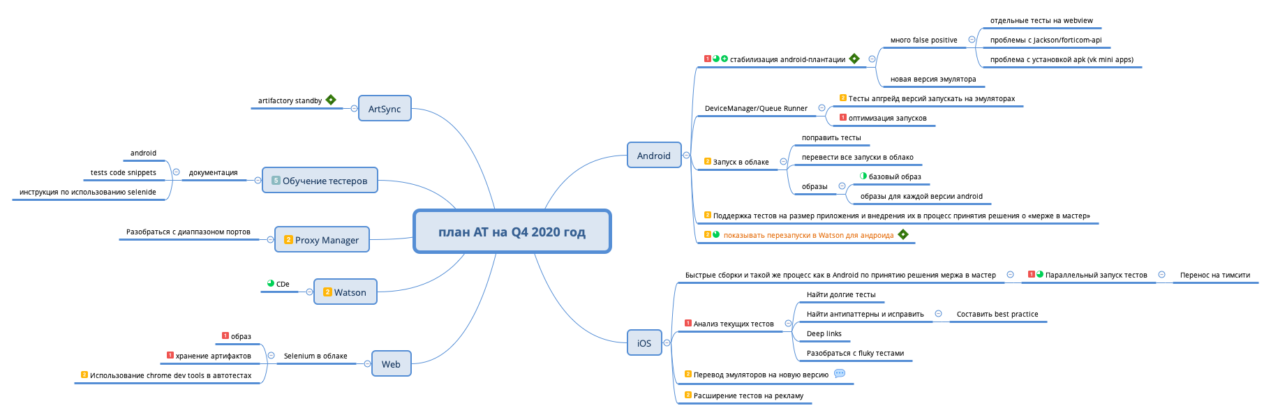 Thumbnail of mind map