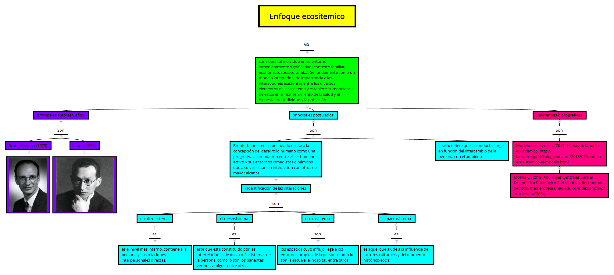 Thumbnail of mind map