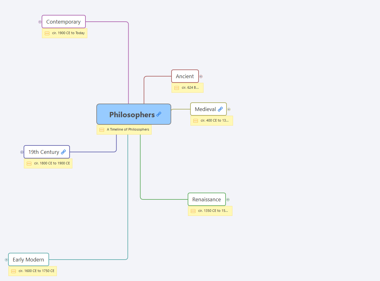 Thumbnail of mind map