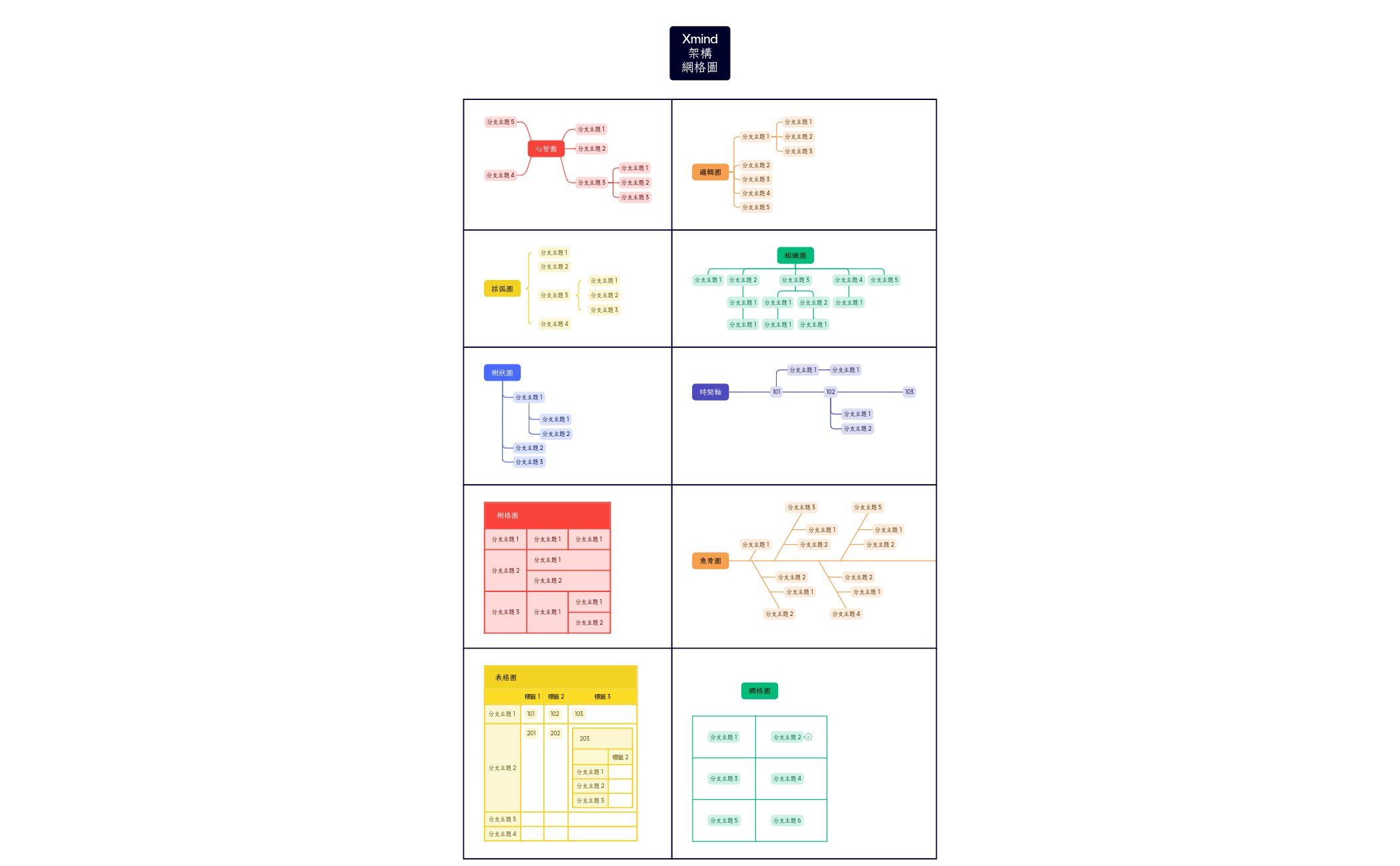 Thumbnail of mind map