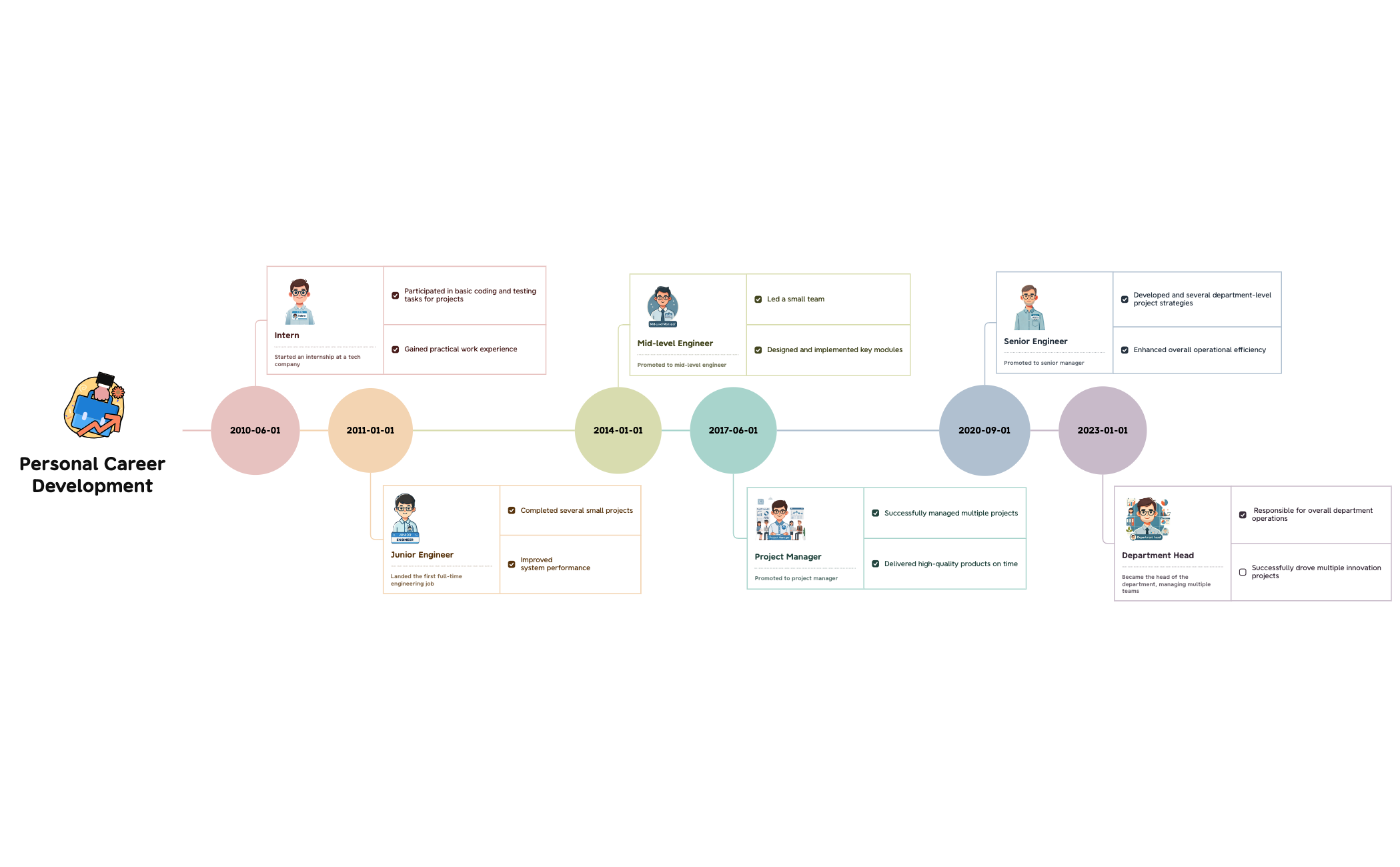 Thumbnail of mind map