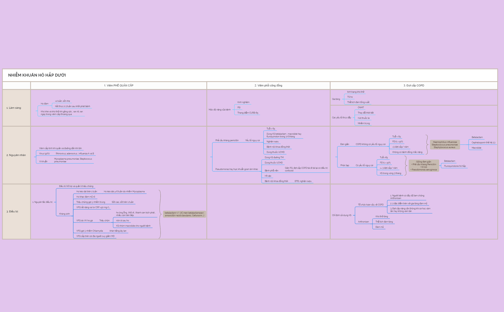 Thumbnail of mind map