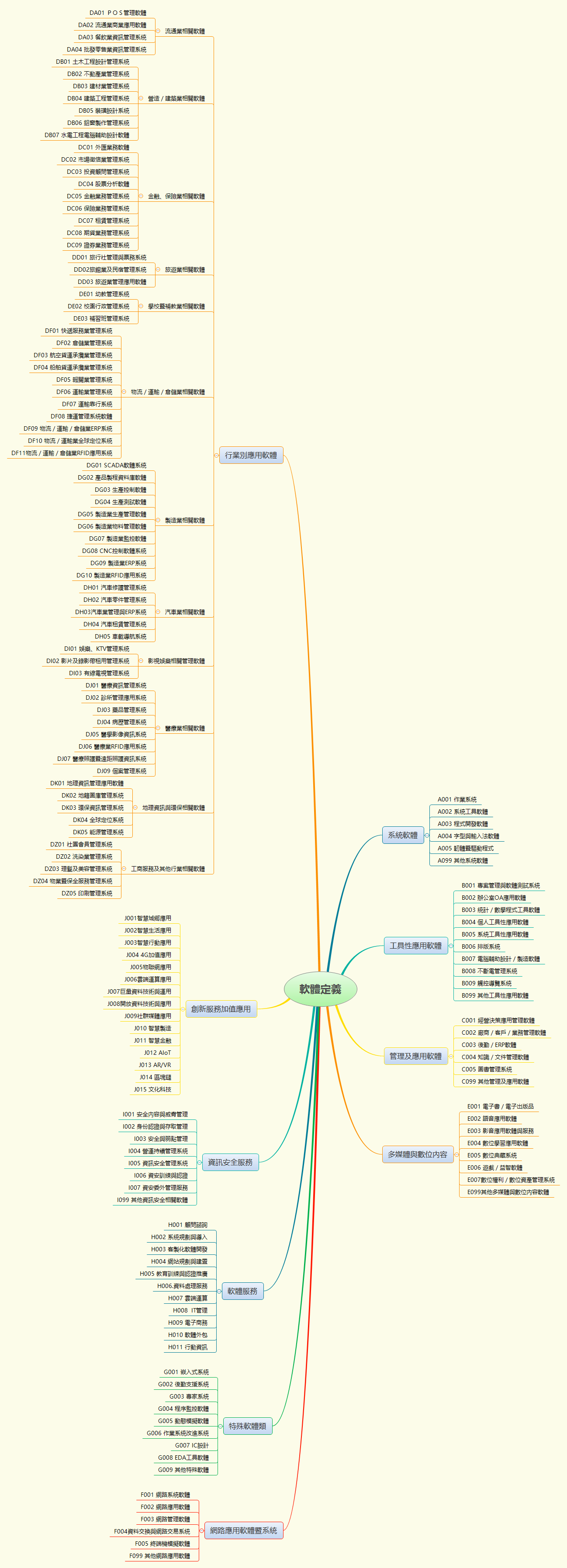 Thumbnail of mind map