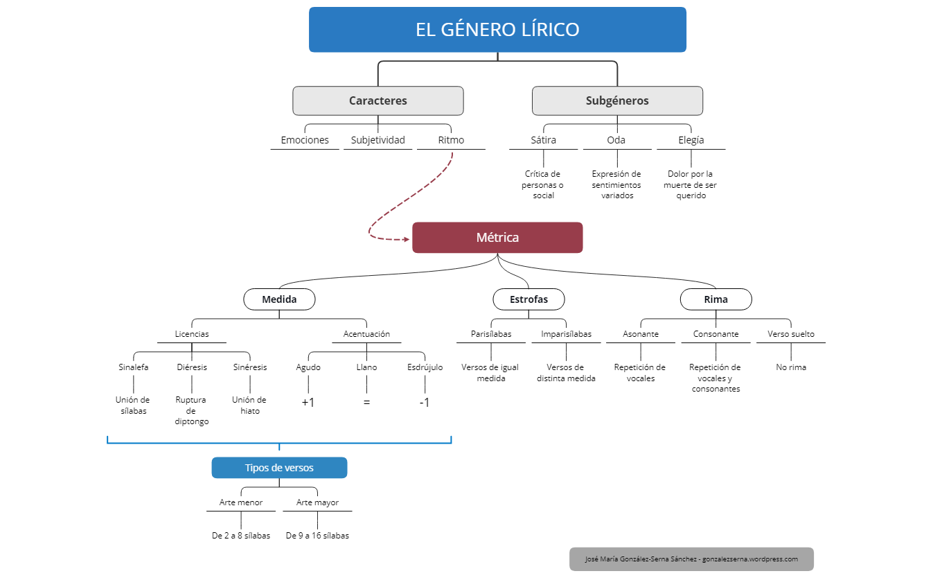 Thumbnail of mind map