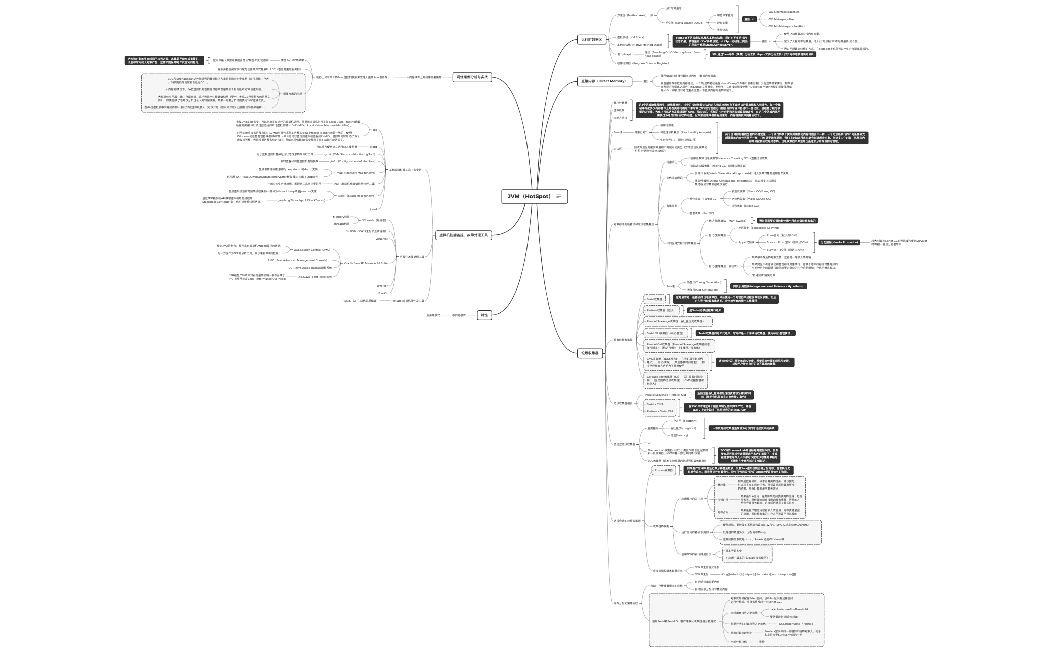 Thumbnail of mind map