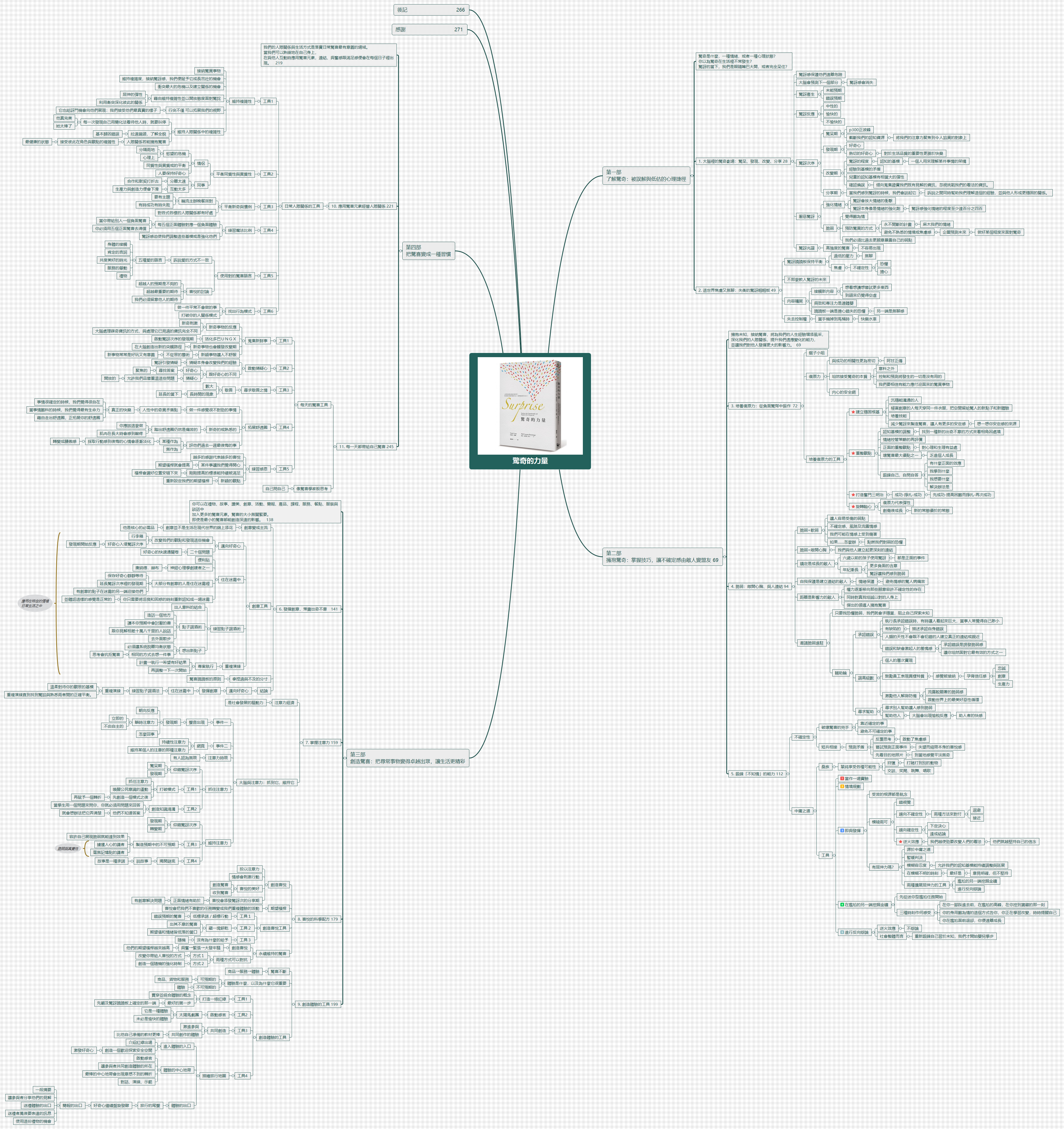  思维导图的缩略图