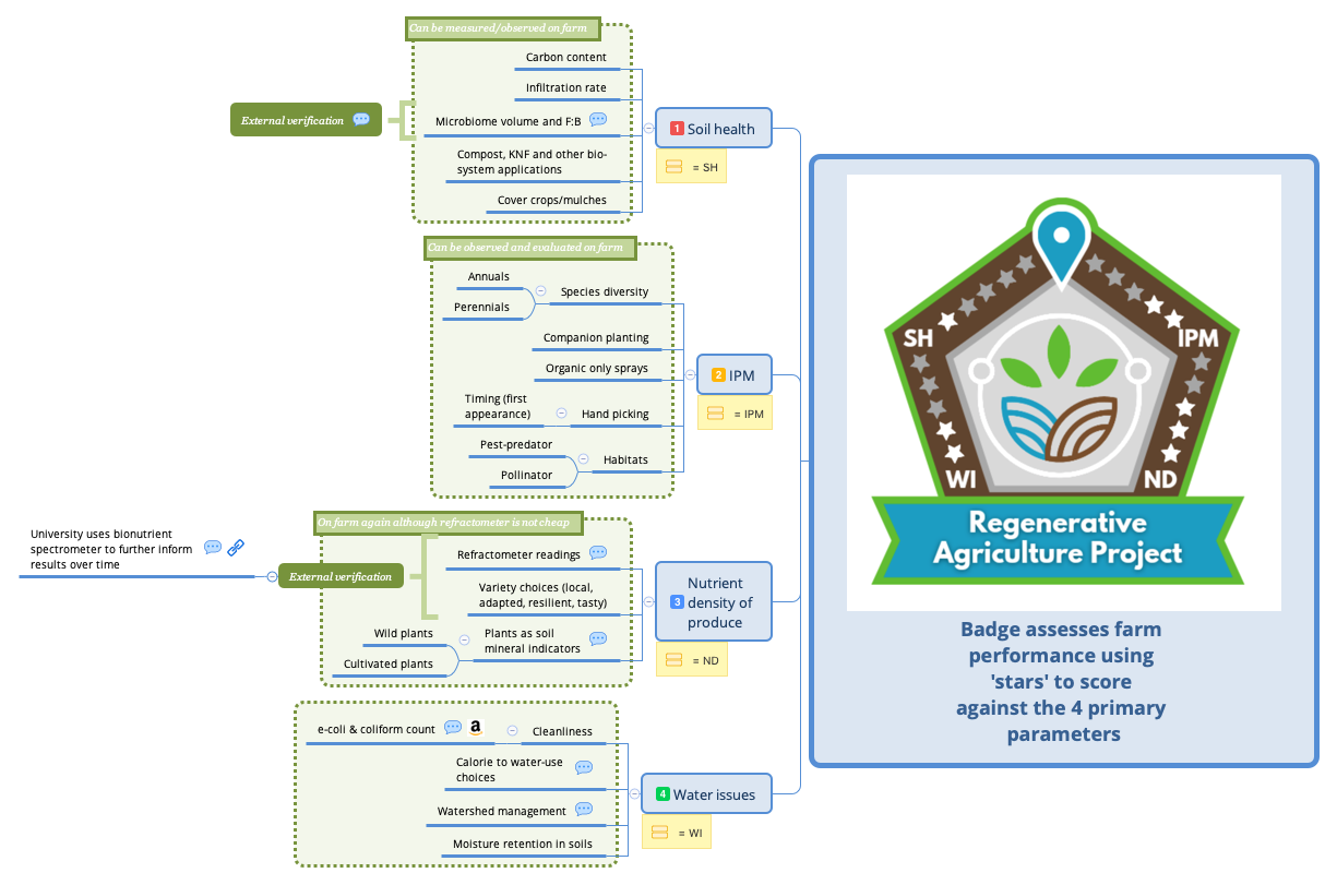 Thumbnail of mind map