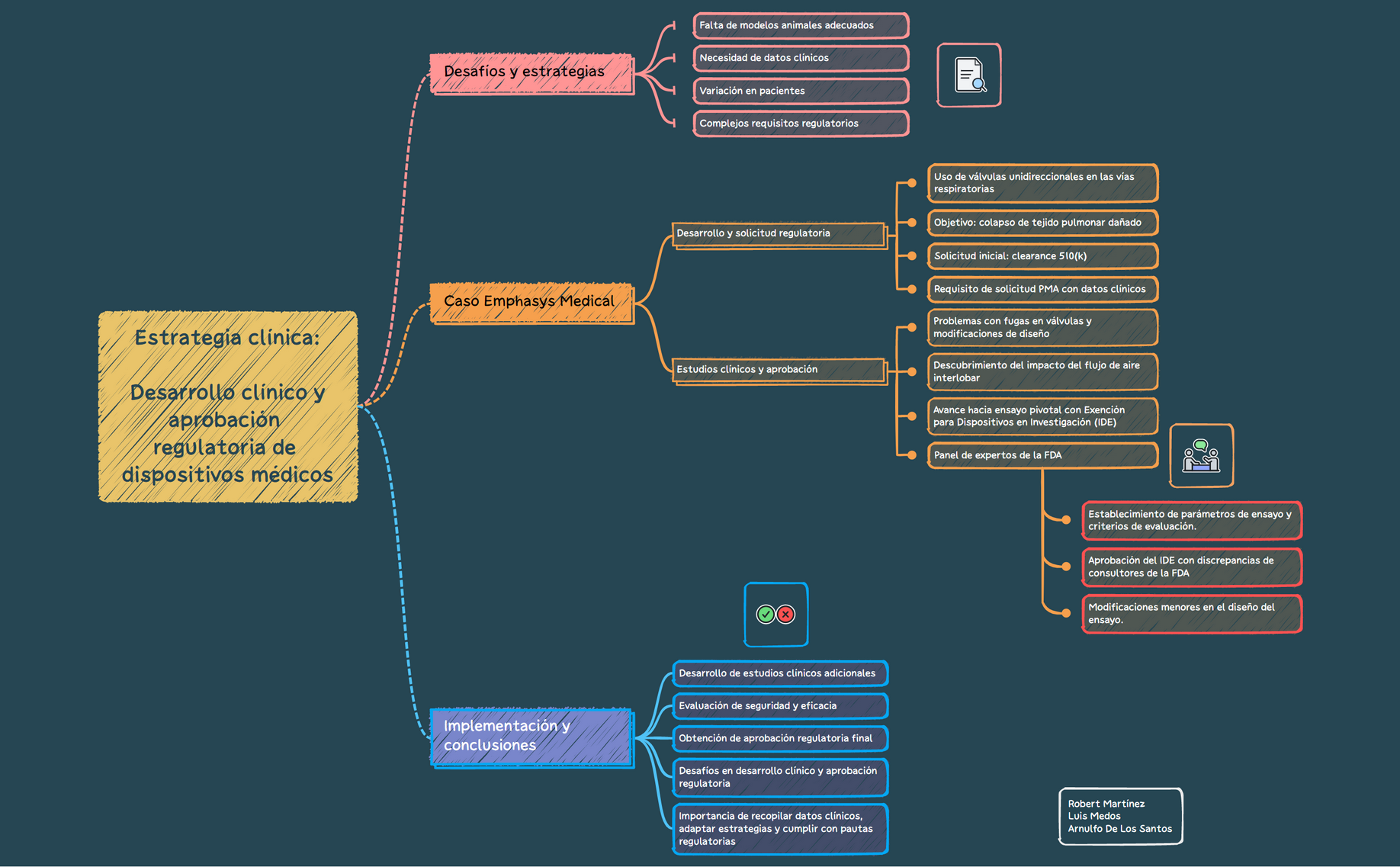 Estrategia clínica.xmind