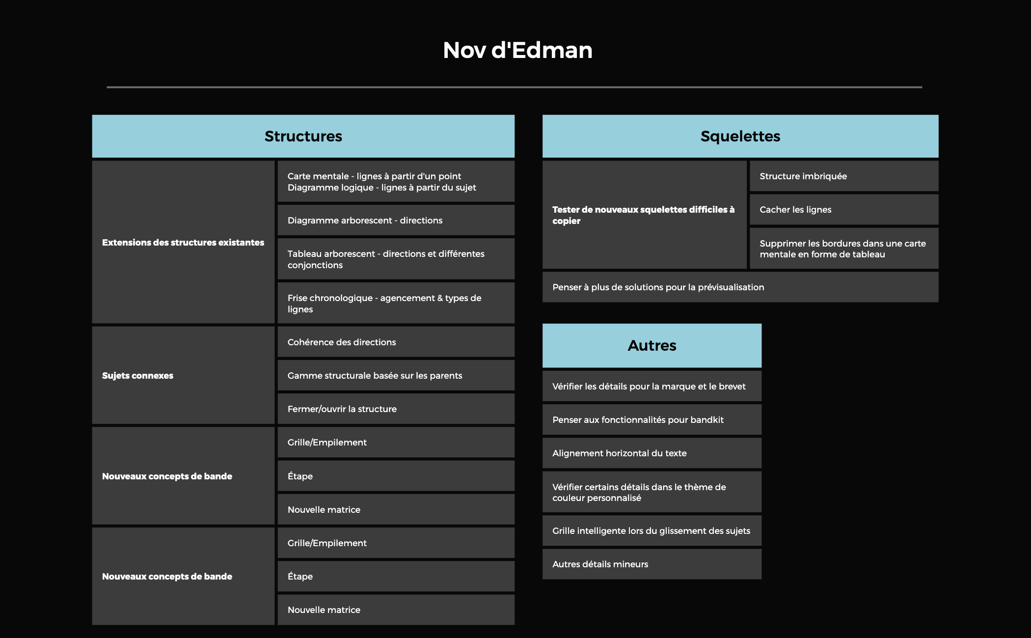 Thumbnail of mind map