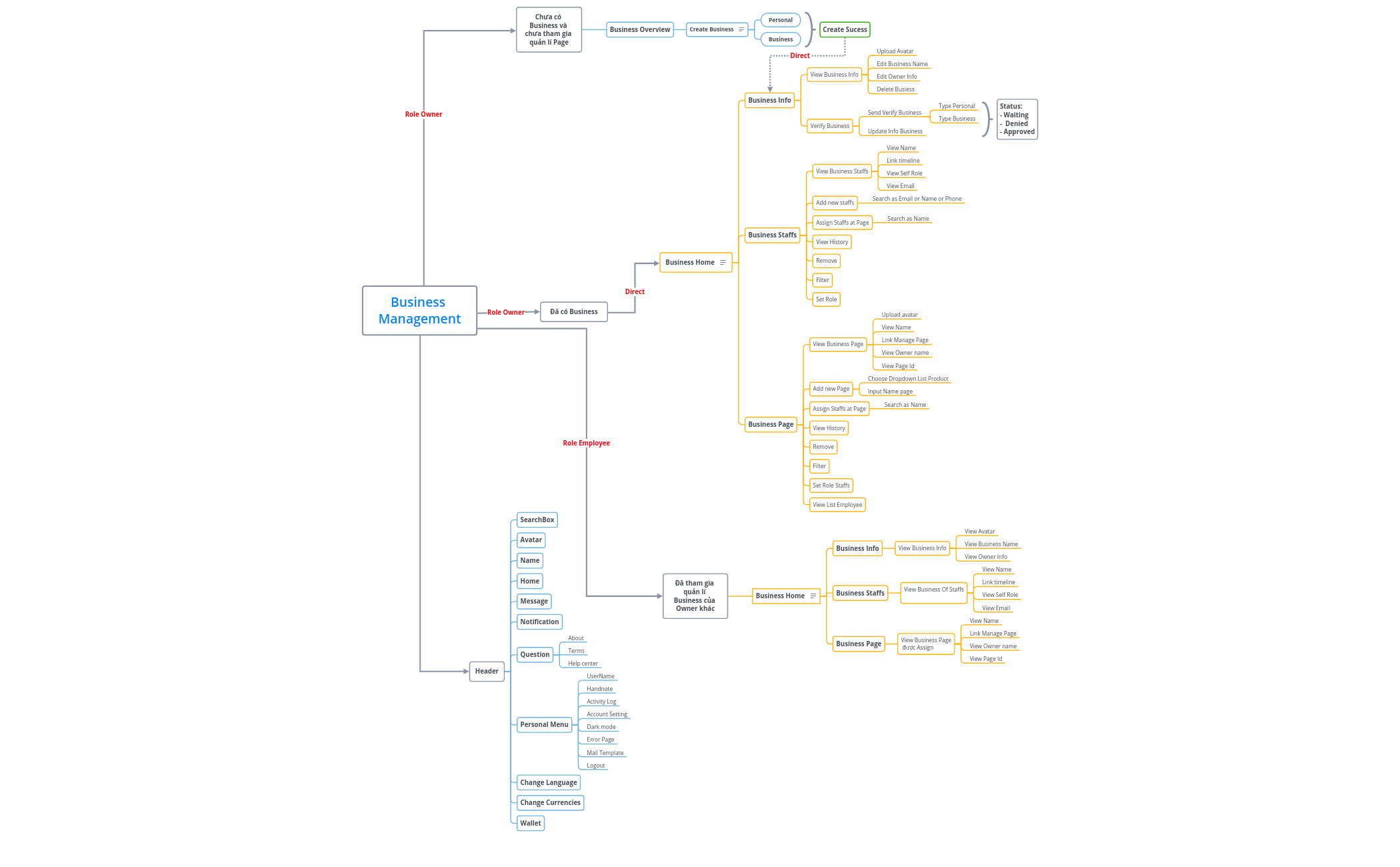MindMap_BusinessManagement_V1