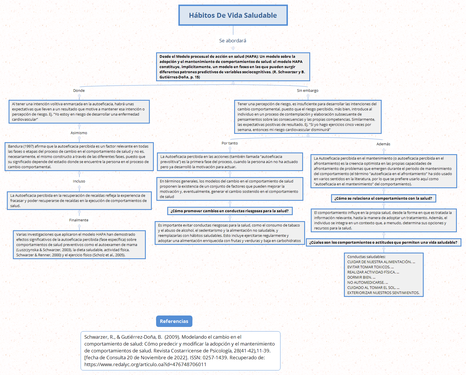Thumbnail of mind map