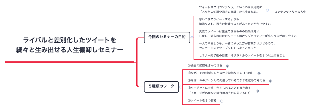 Thumbnail of mind map