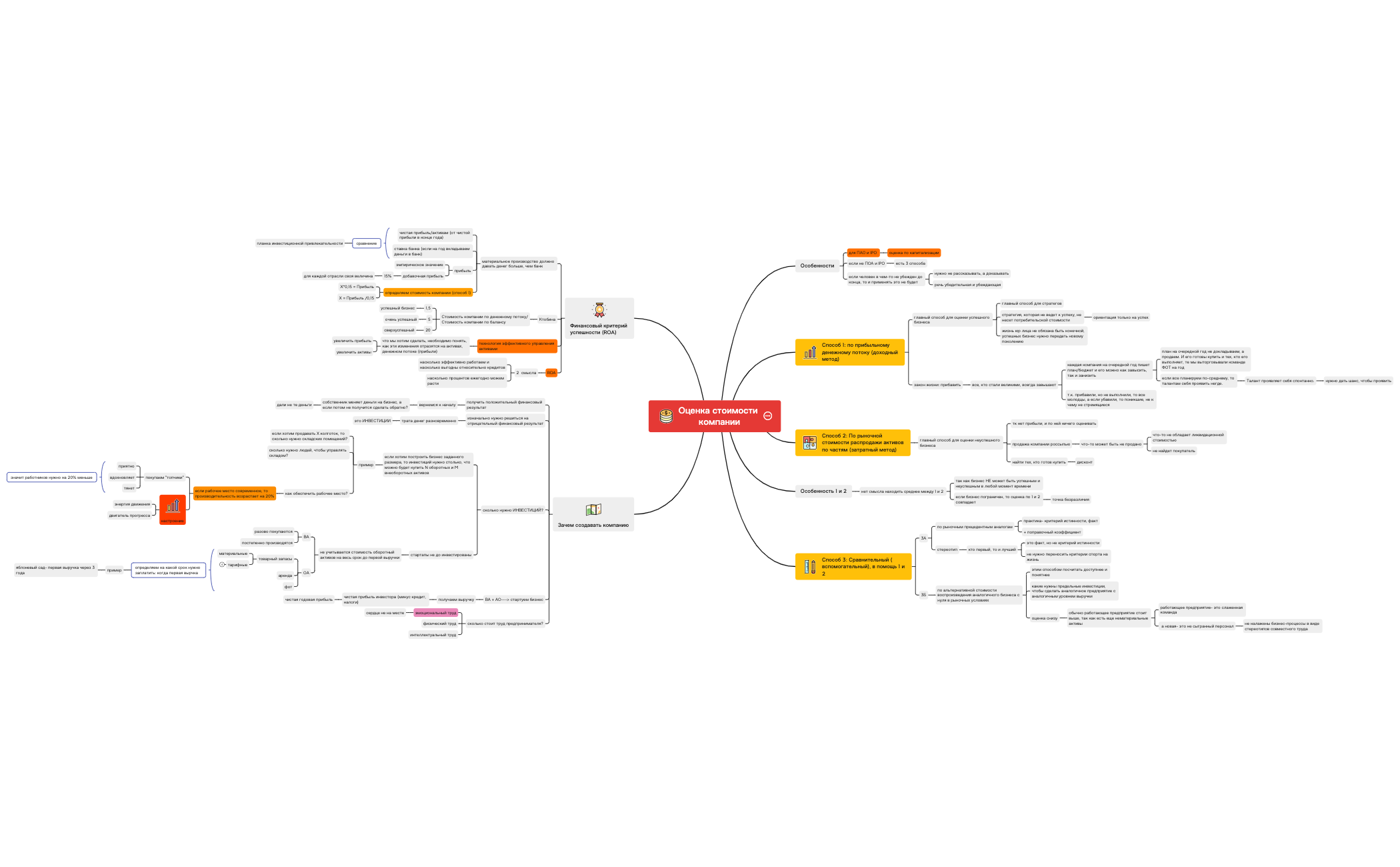 Thumbnail of mind map