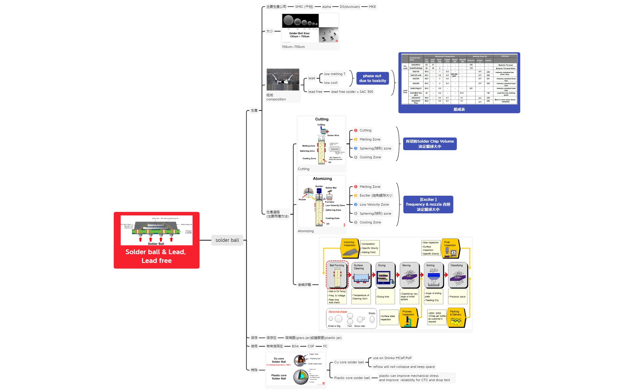 Thumbnail of mind map
