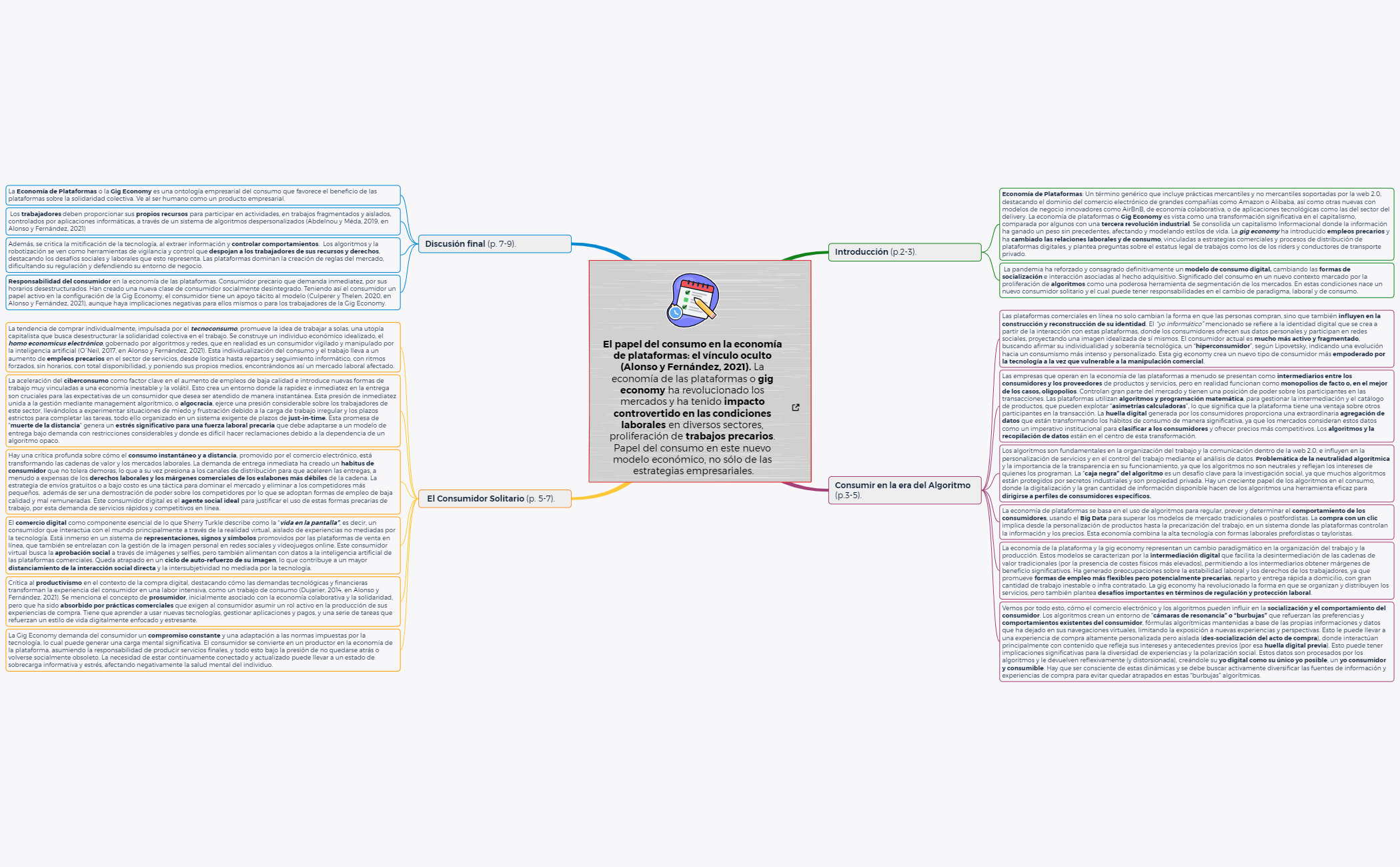 Thumbnail of mind map