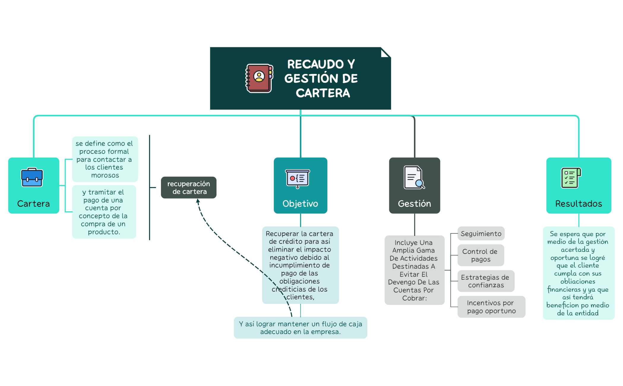 Thumbnail of mind map