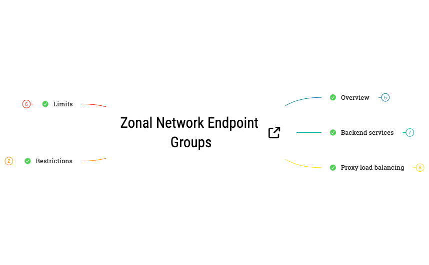 Thumbnail of mind map