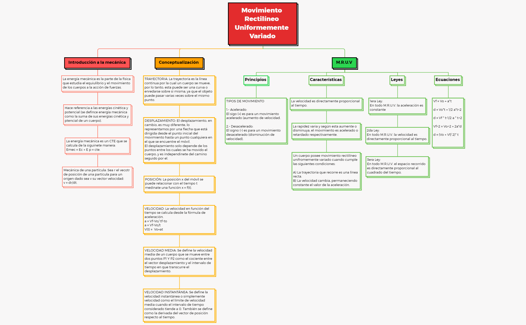 Thumbnail of mind map