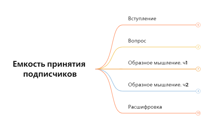 Thumbnail of mind map