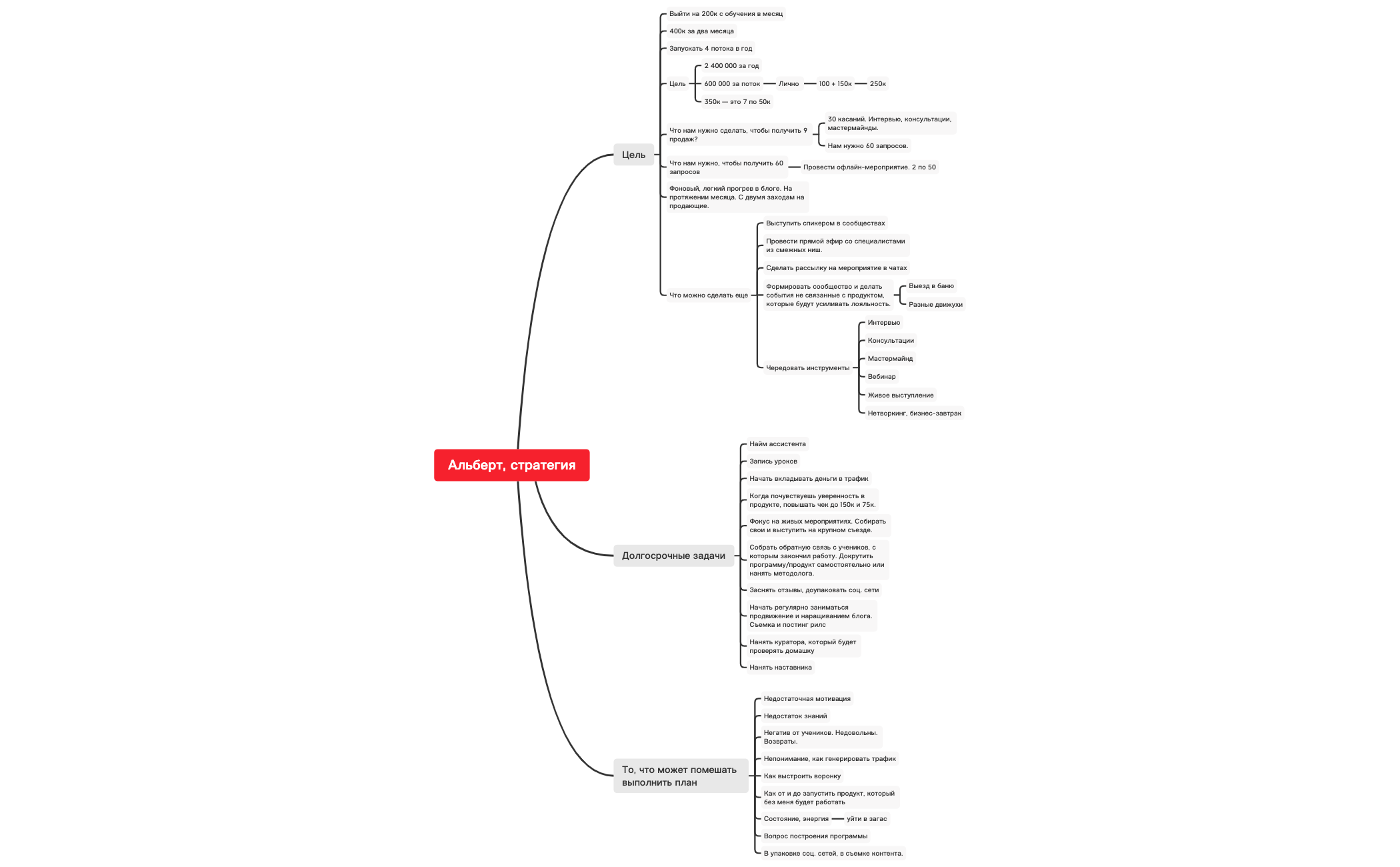 Thumbnail of mind map
