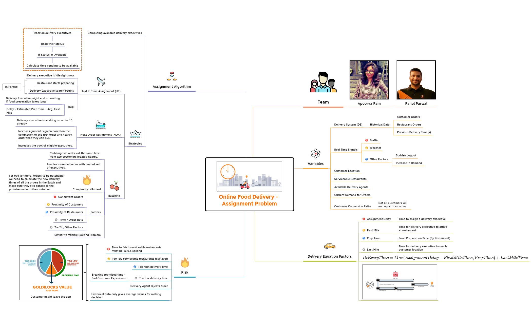 Thumbnail of mind map