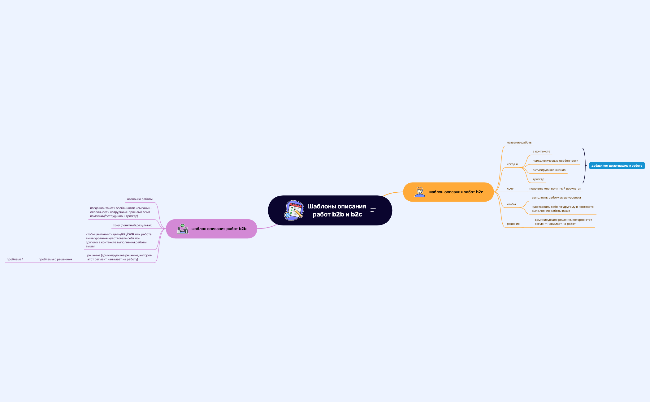 Thumbnail of mind map