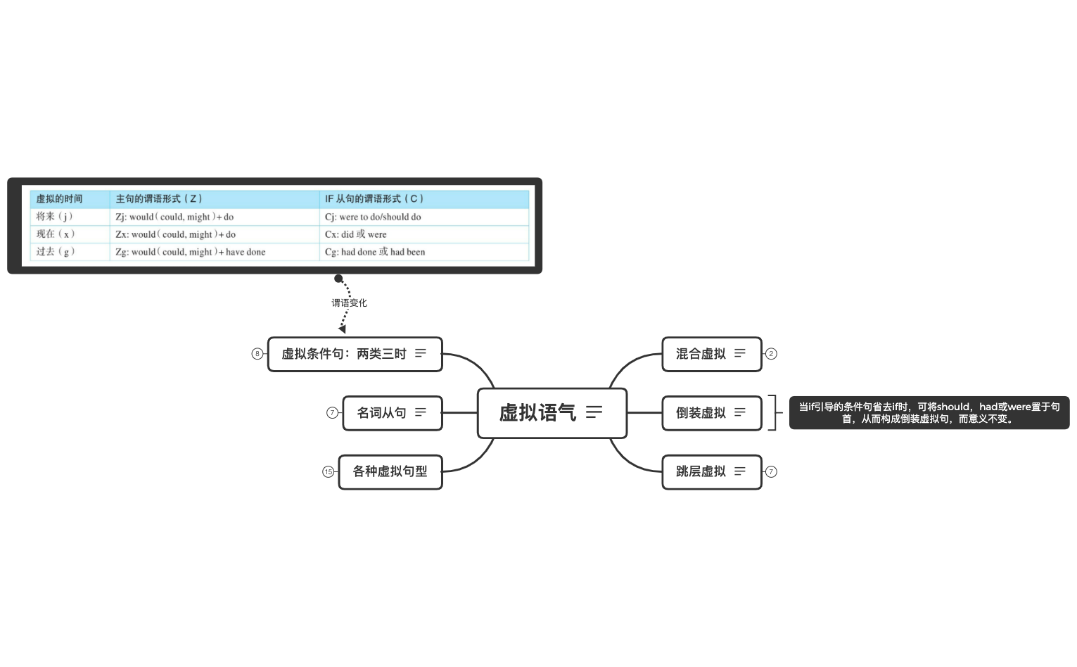 Thumbnail of mind map