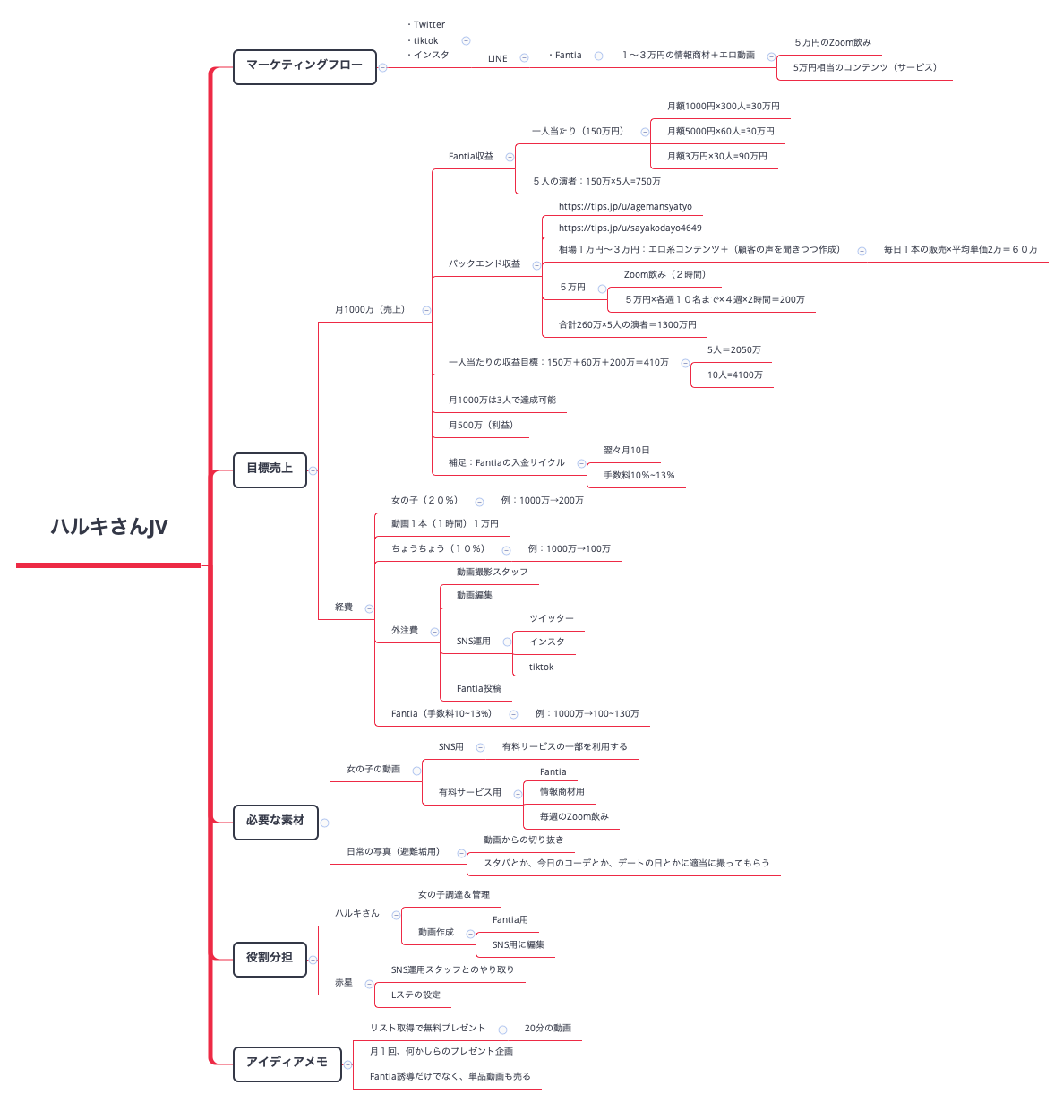 Thumbnail of mind map