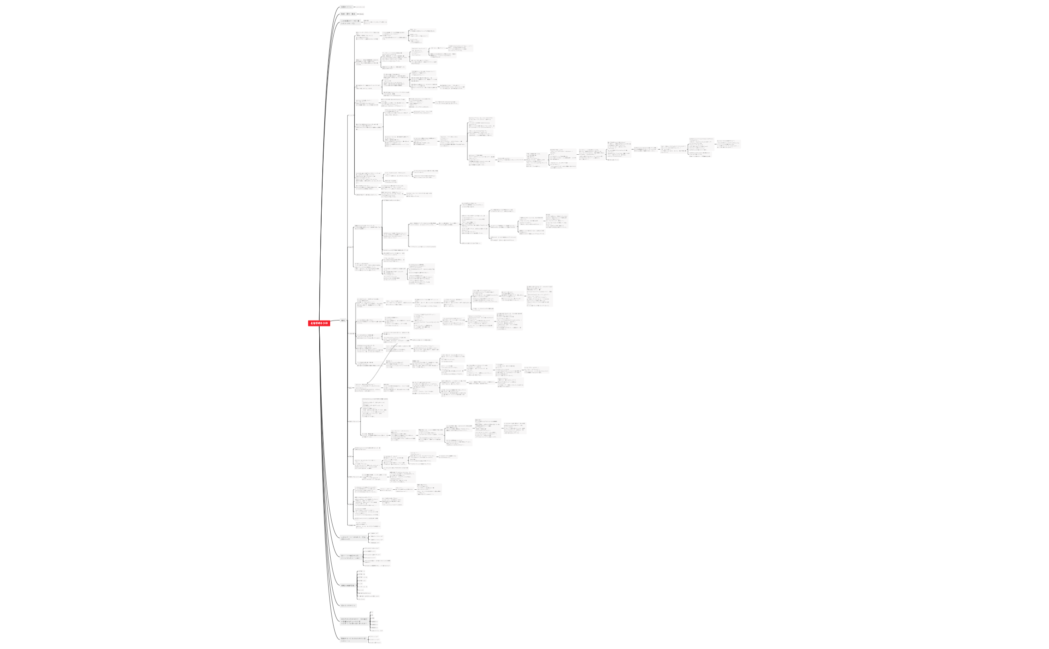 Thumbnail of mind map