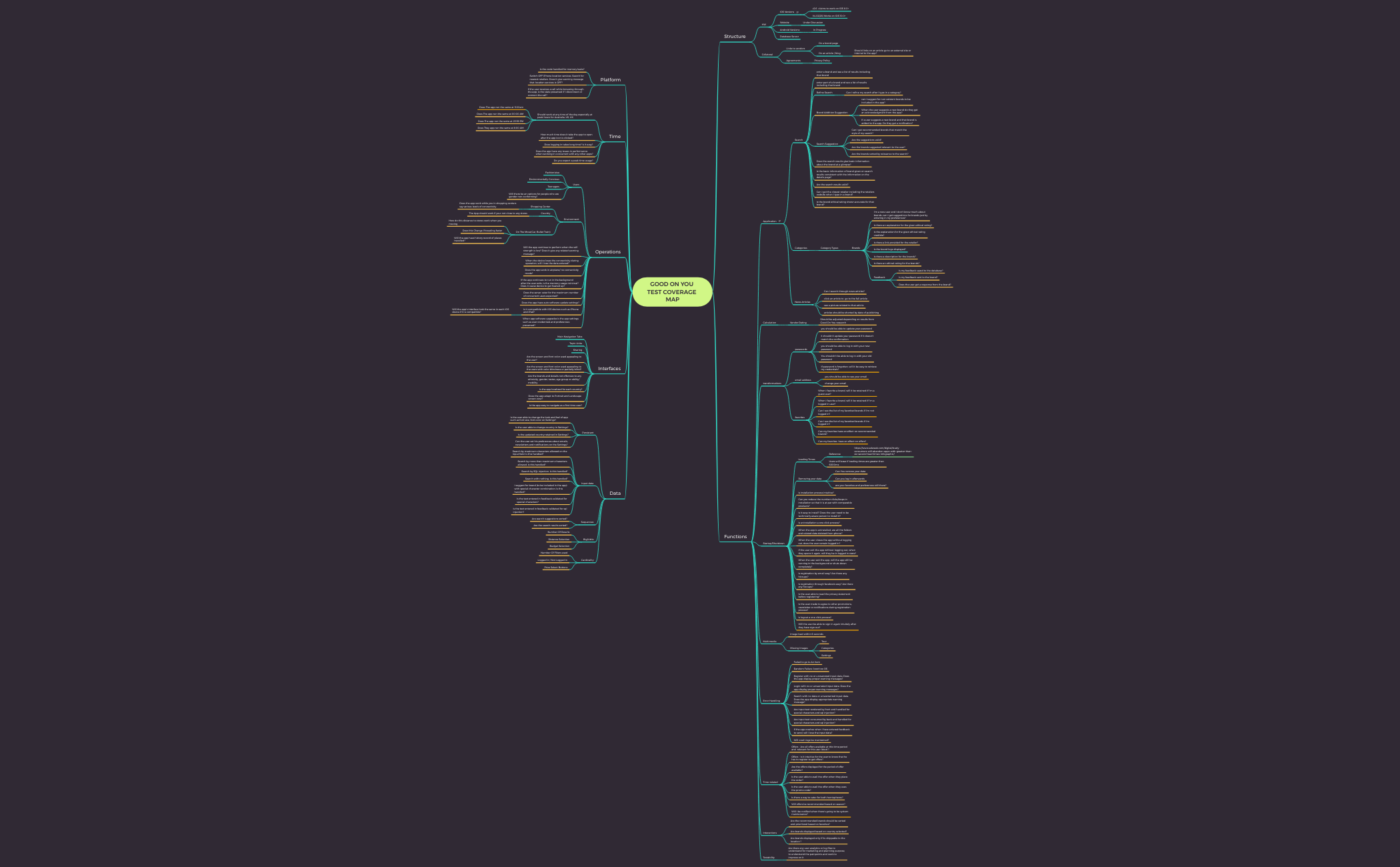 Thumbnail of mind map