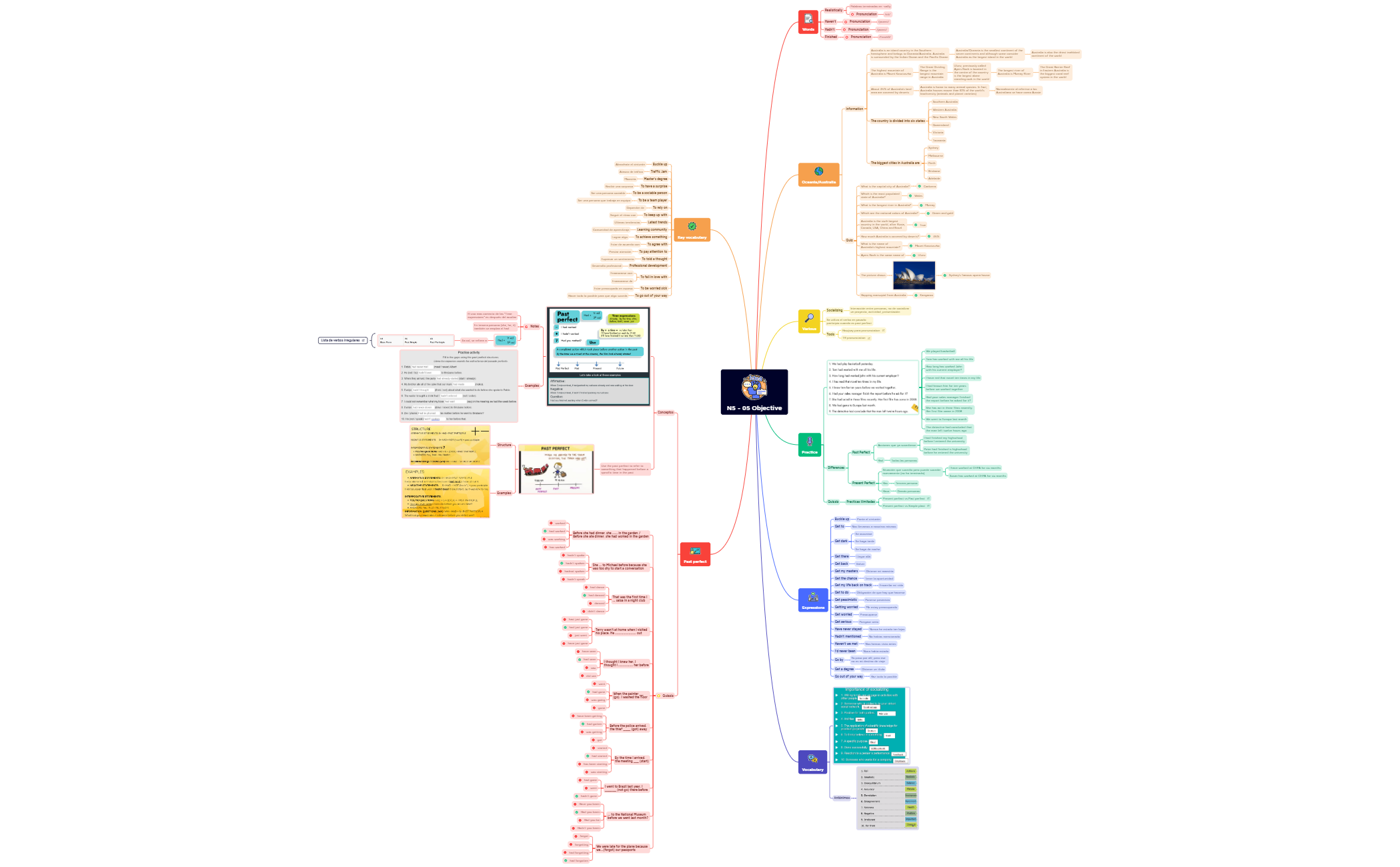 Thumbnail of mind map